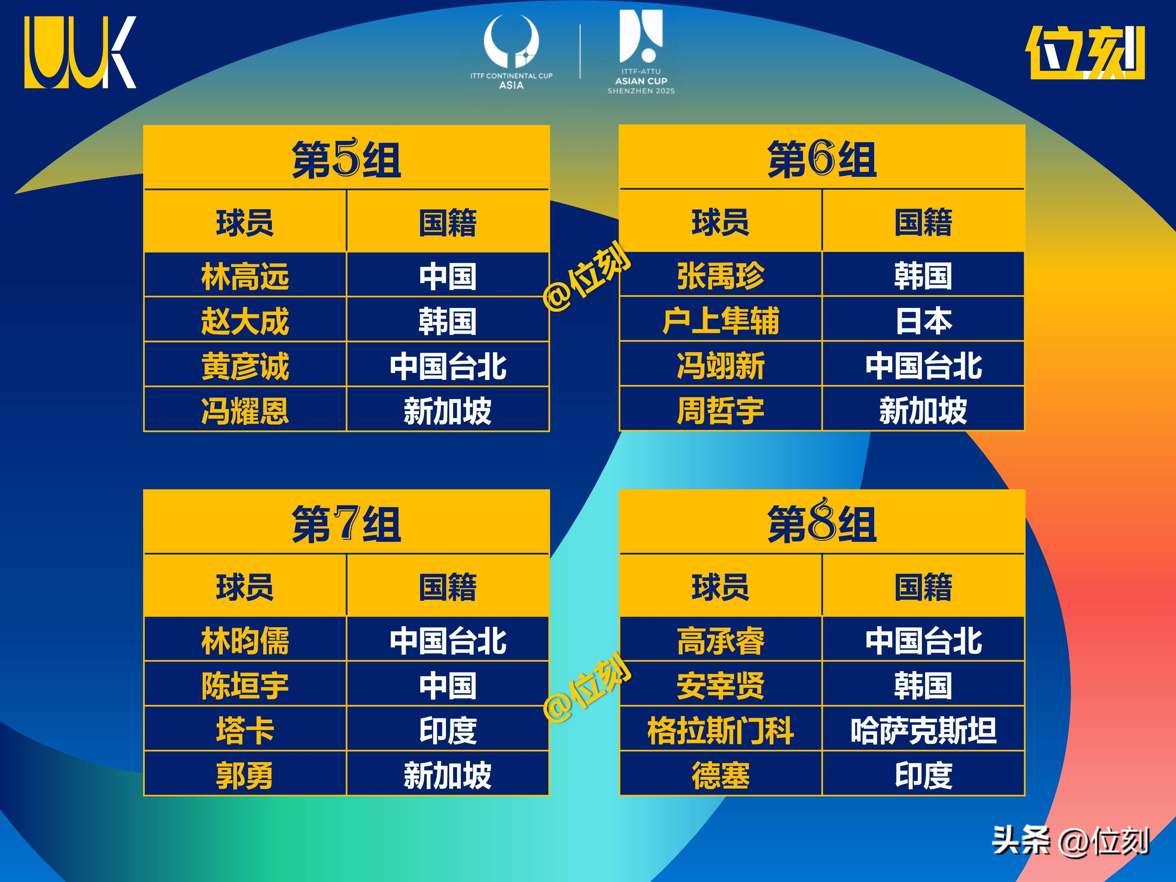 乐鱼 vip 注册-亚洲杯赛抢先看，东亚球队强势领先的简单介绍